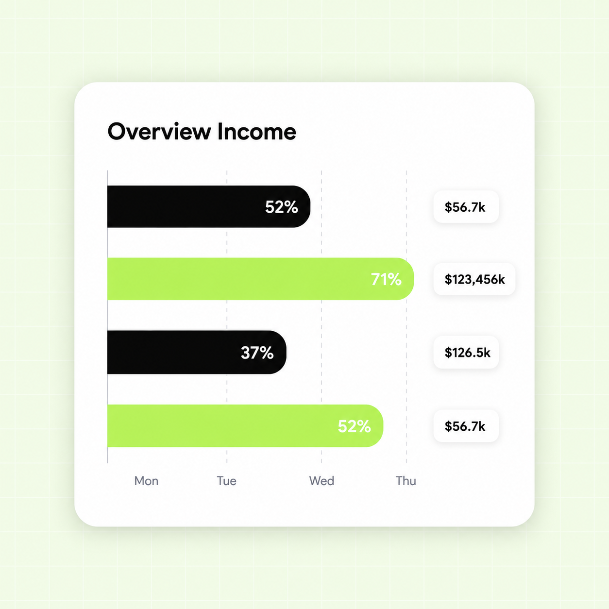 GrowEzy renewals overview dashboard for insurance agents on mobile